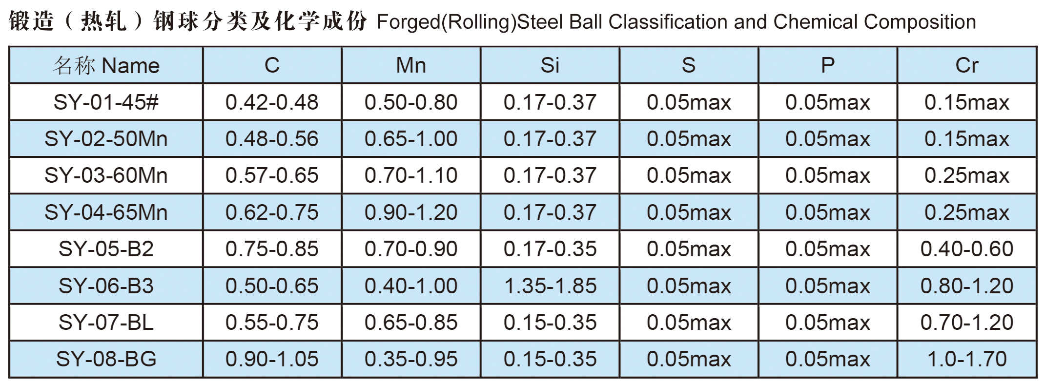 Steel Ball Hardeness