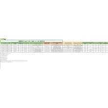 Indonèsia comercialitza mostres de dades d&#39;importació 85021100