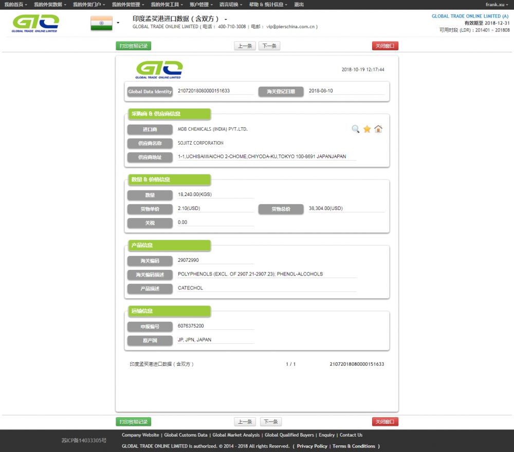 Catechol India Import Data Sample