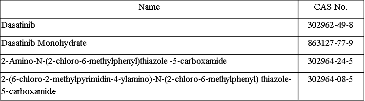 Dasatinib intermediates