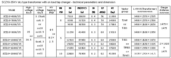 DRY DATA 3