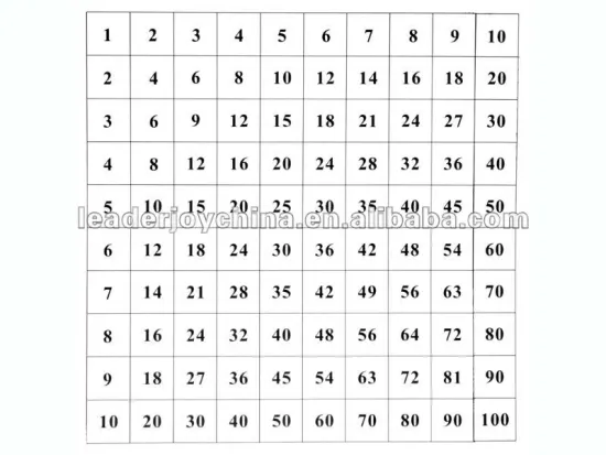 Preschool educational toys of pthagoras board control chart