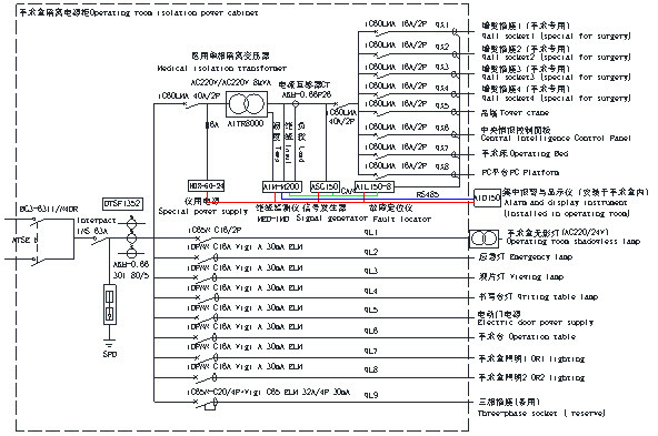 hospital Insulation Monitoring device