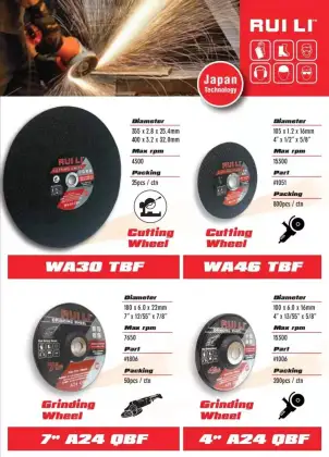 RUILI 355mm Abrasive Cutting Wheels for Rails EN12413