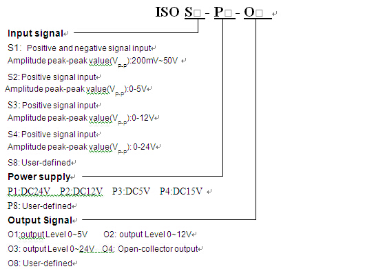 Speed Pulse Signal Isolated Transmitter