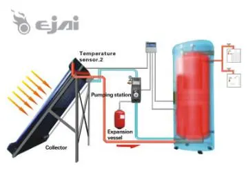 EN12975 Separate pressurized solar water heater