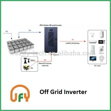 Single phase off grid inverter, 10kva to 60kva DC to AC,big off grid inverter