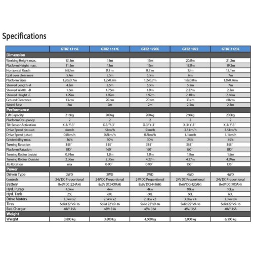 Усовершенствованный ножничный подъем с сочлененной системой бума