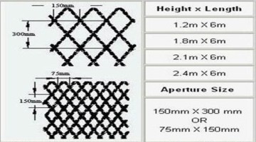 Hot sales products razor wire mesh(CBT-65) with dia 450mm 10kg/roll