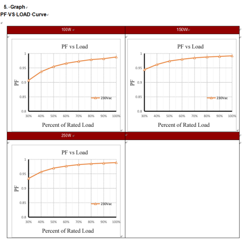 Святлодыёдны драйвер пастаяннага напружання 100 Вт