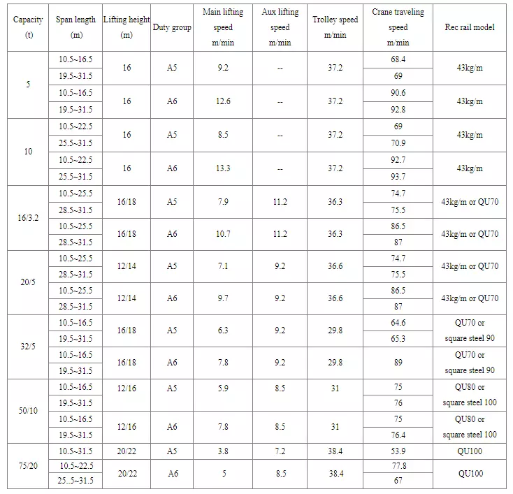 Overhead Crane Specification