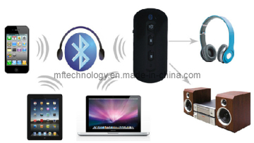 Portable Bluetooth Adapter, Wireless Audio Receiver