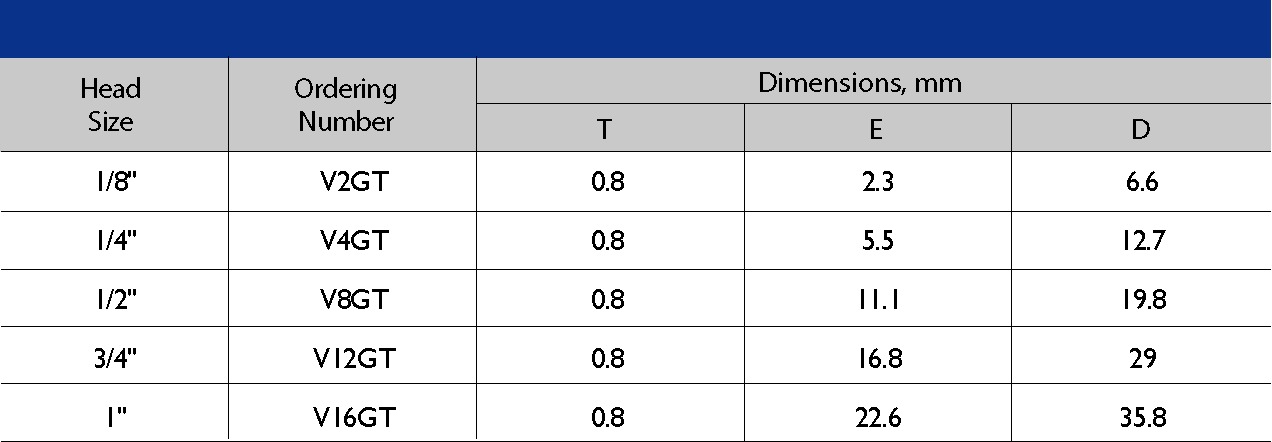 VCR GASKET Size parameters