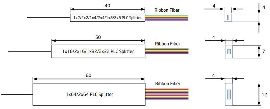 Bare Fiber Type Diagram