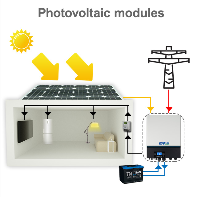 48v 11KW Off Grid Solar Inverter