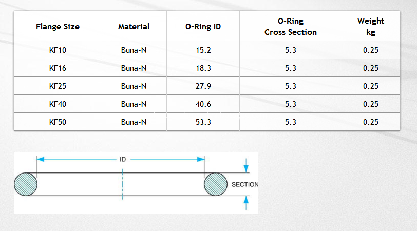 Vacuum Orings