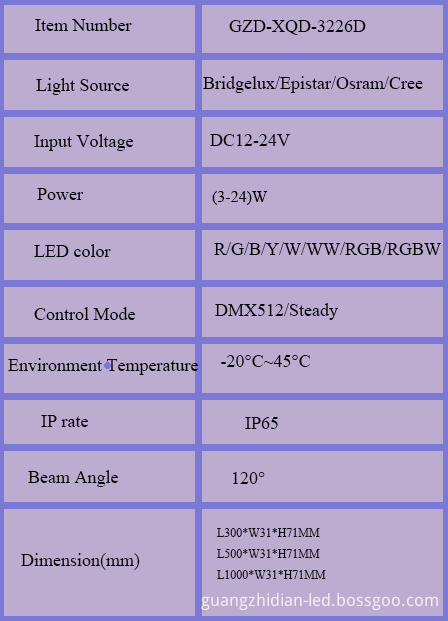 LED linear light SPECIFICATION