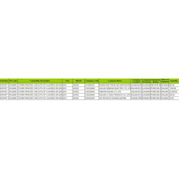 Circuitos impresos Datos de aduanas