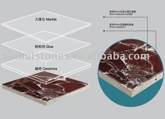 Compound Marble