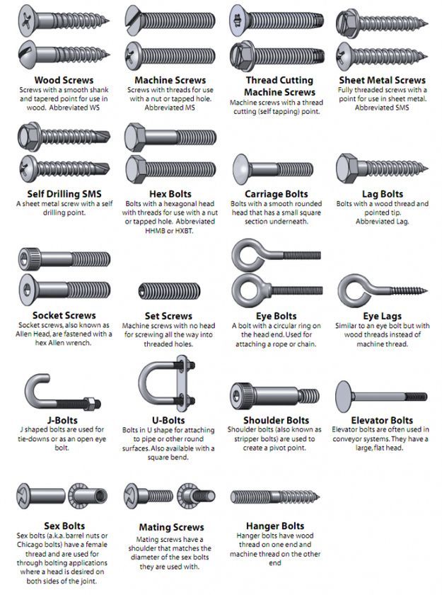 different types of structural bolts