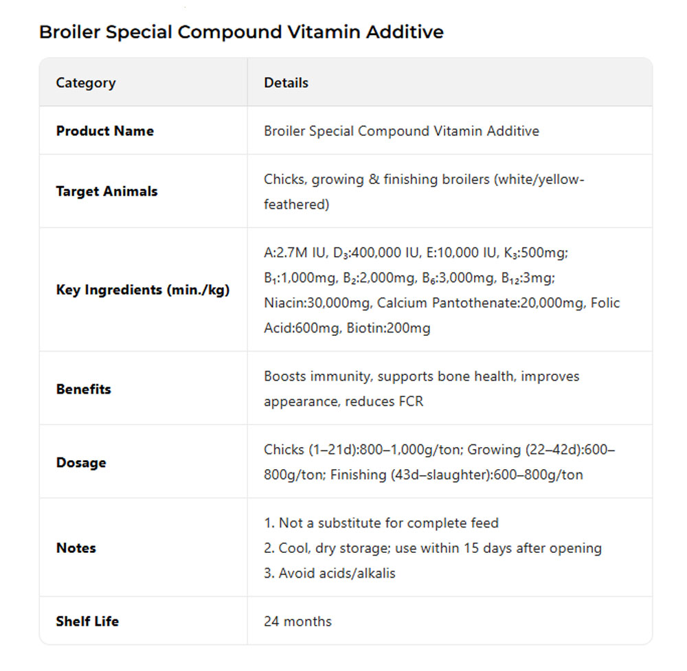 feed additive01-z