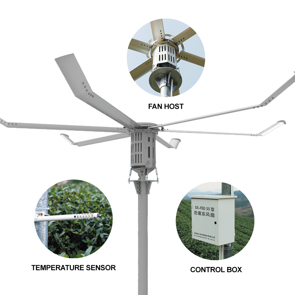 Sanxin China Manufacturing: Oem Custom 3-380v Energy-saving Low Noise ...