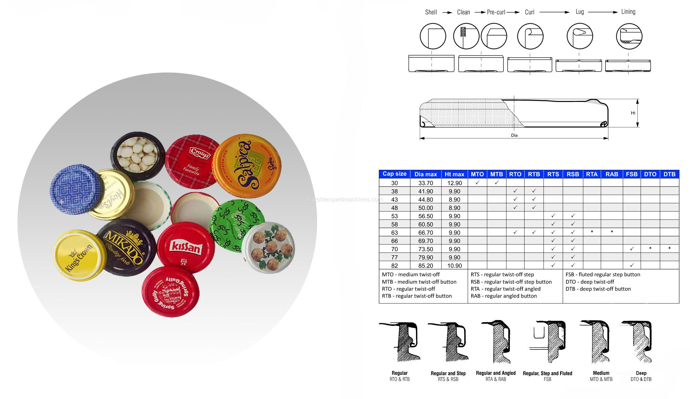 Lug Cap Lini Produksi Mesin Pembuat