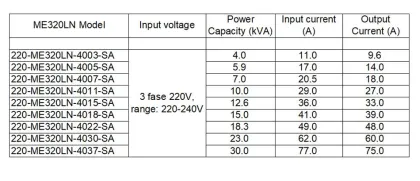 380V 37kw Monarch elevator control inverter
