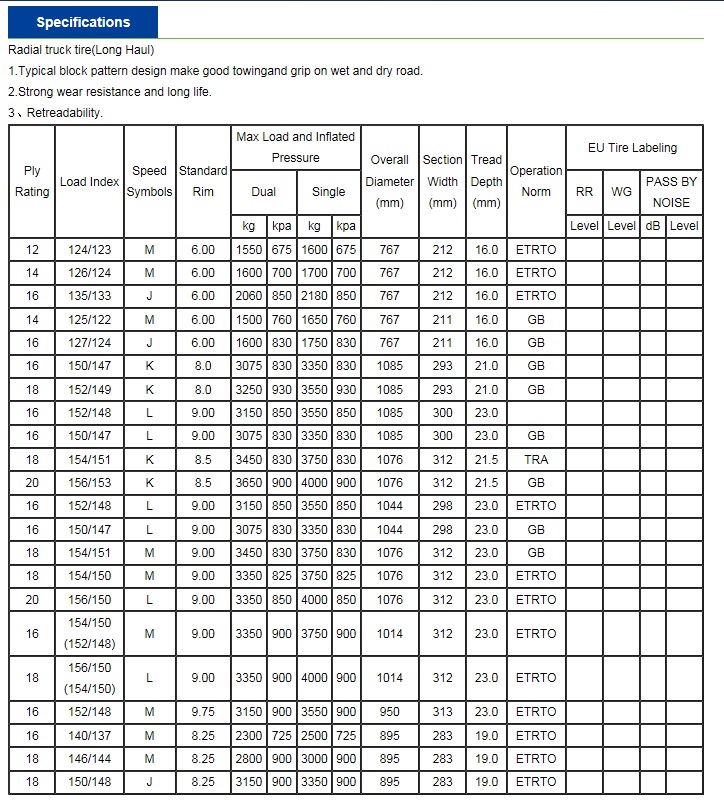 Linglong Tdl831 OTR Tires, New Product