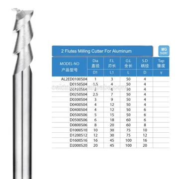 production and sale end mills for aluminum