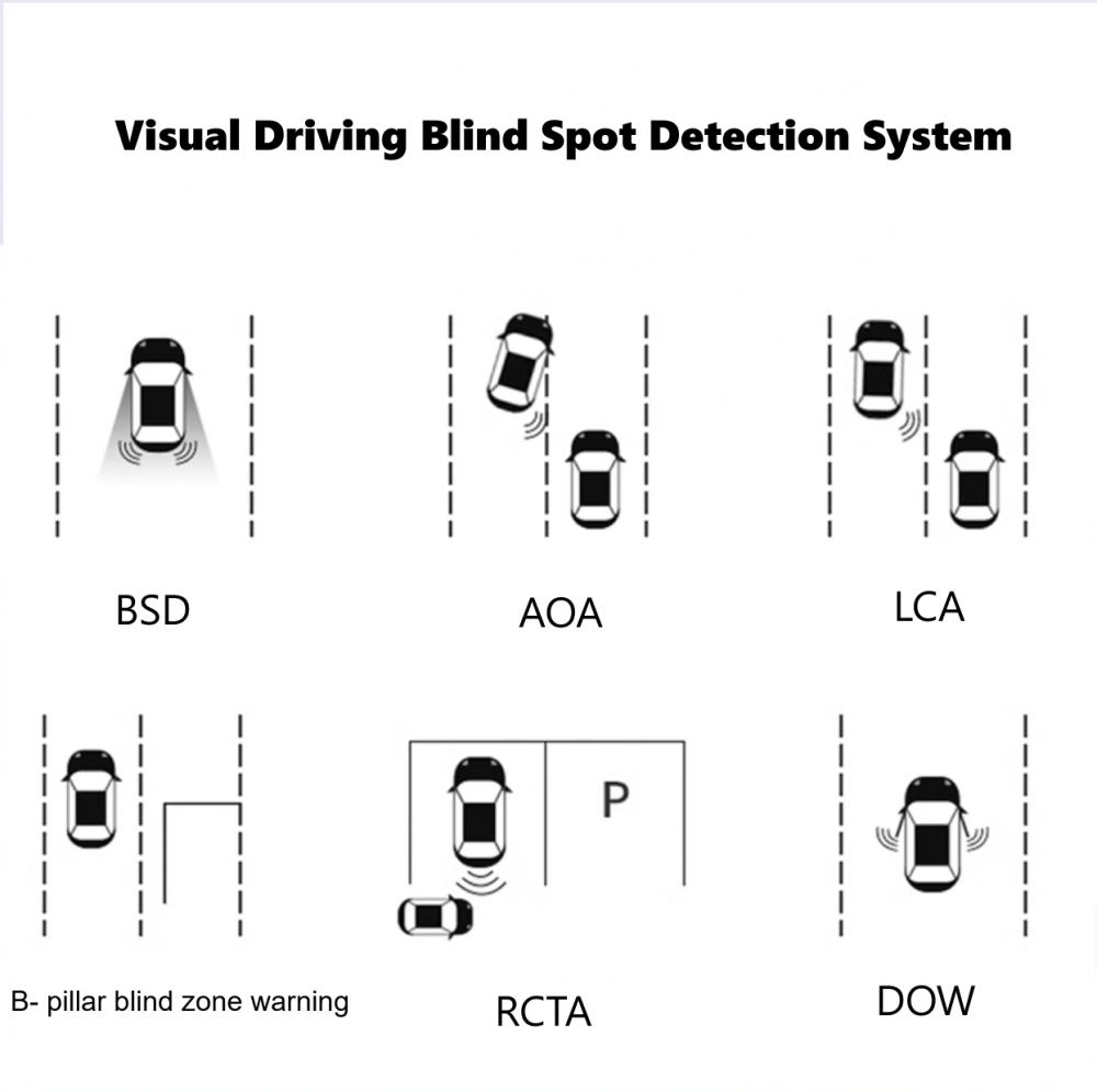 Blind spod monitoring