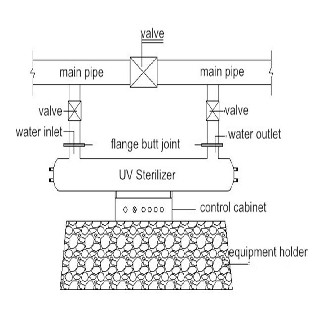 OEM Waste Water UV Sterilizer