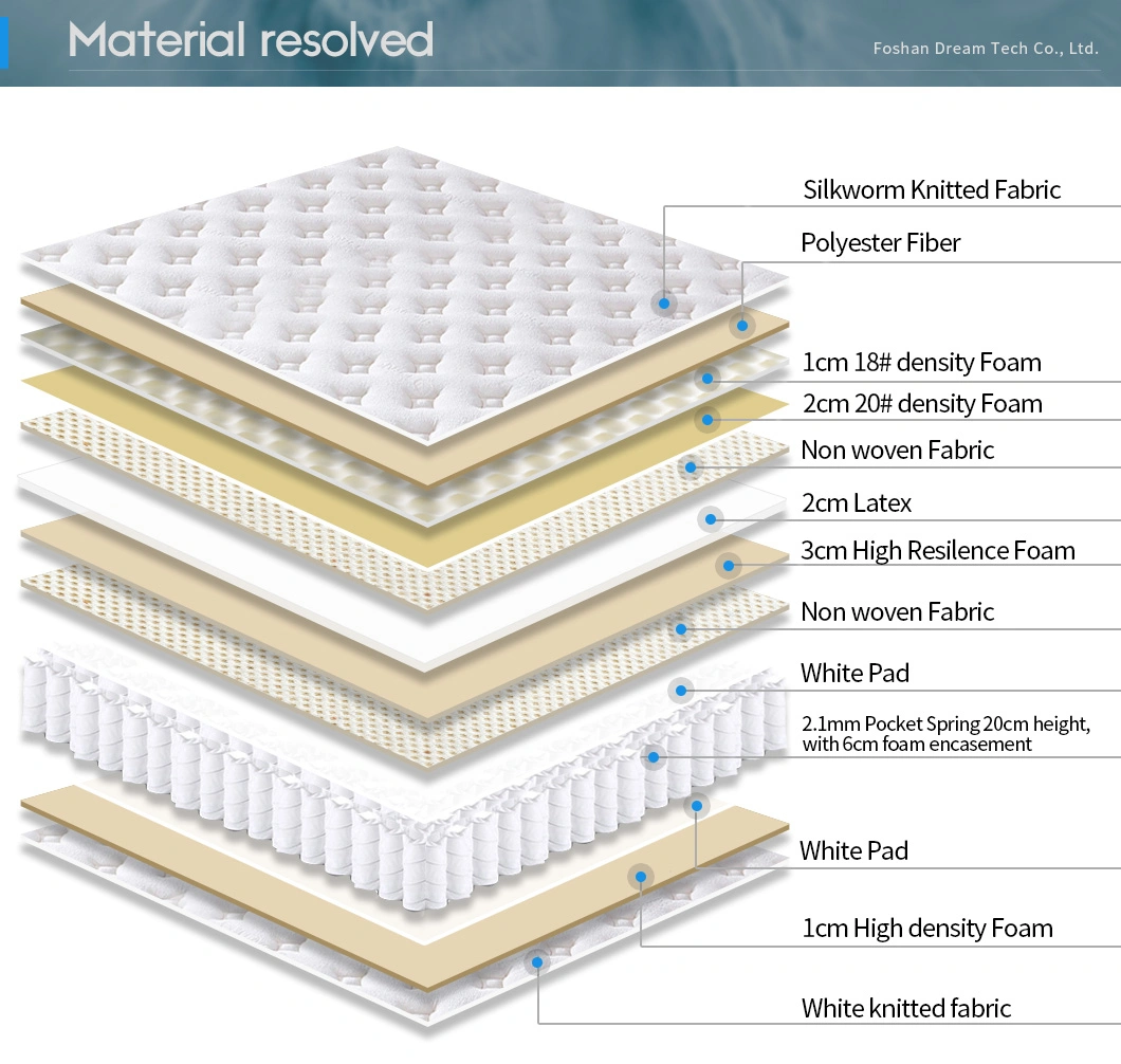 Factory Custom Vacuum Roll Up Verpackung Großhandel Queen King Size Taschenfederkernmatratze