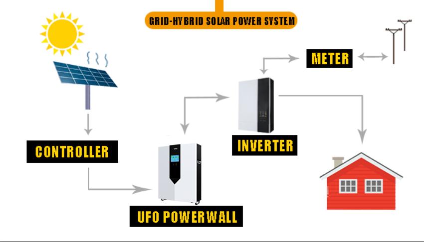 Grid Hybird Solar Power System