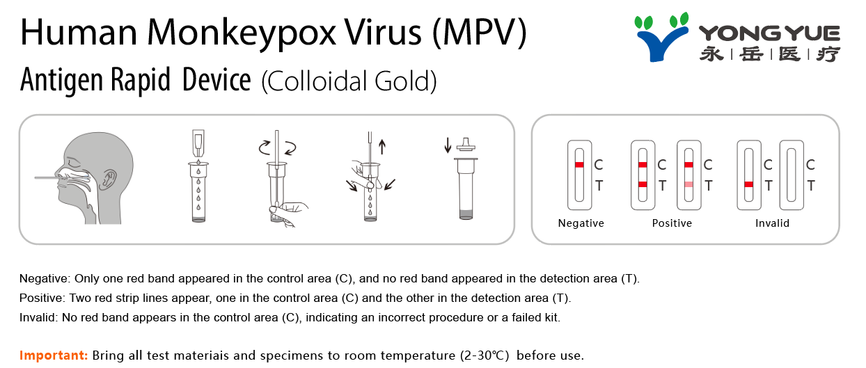 What is monkeypox virus test kit
