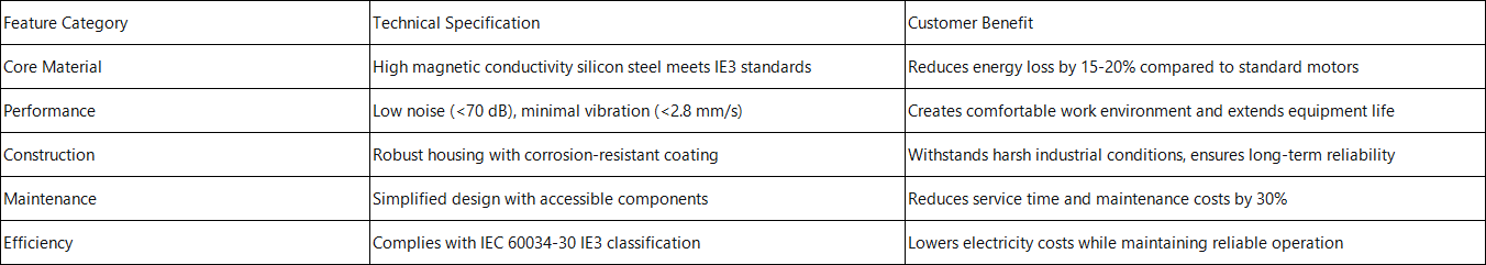 IE3 Three Phase Induction Motor Features & Technical Advantages