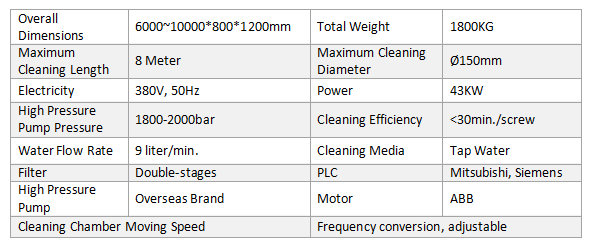 Pro Cool Screw Cleaning Machine Patented Technology7