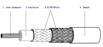 rg6 coaxial cable