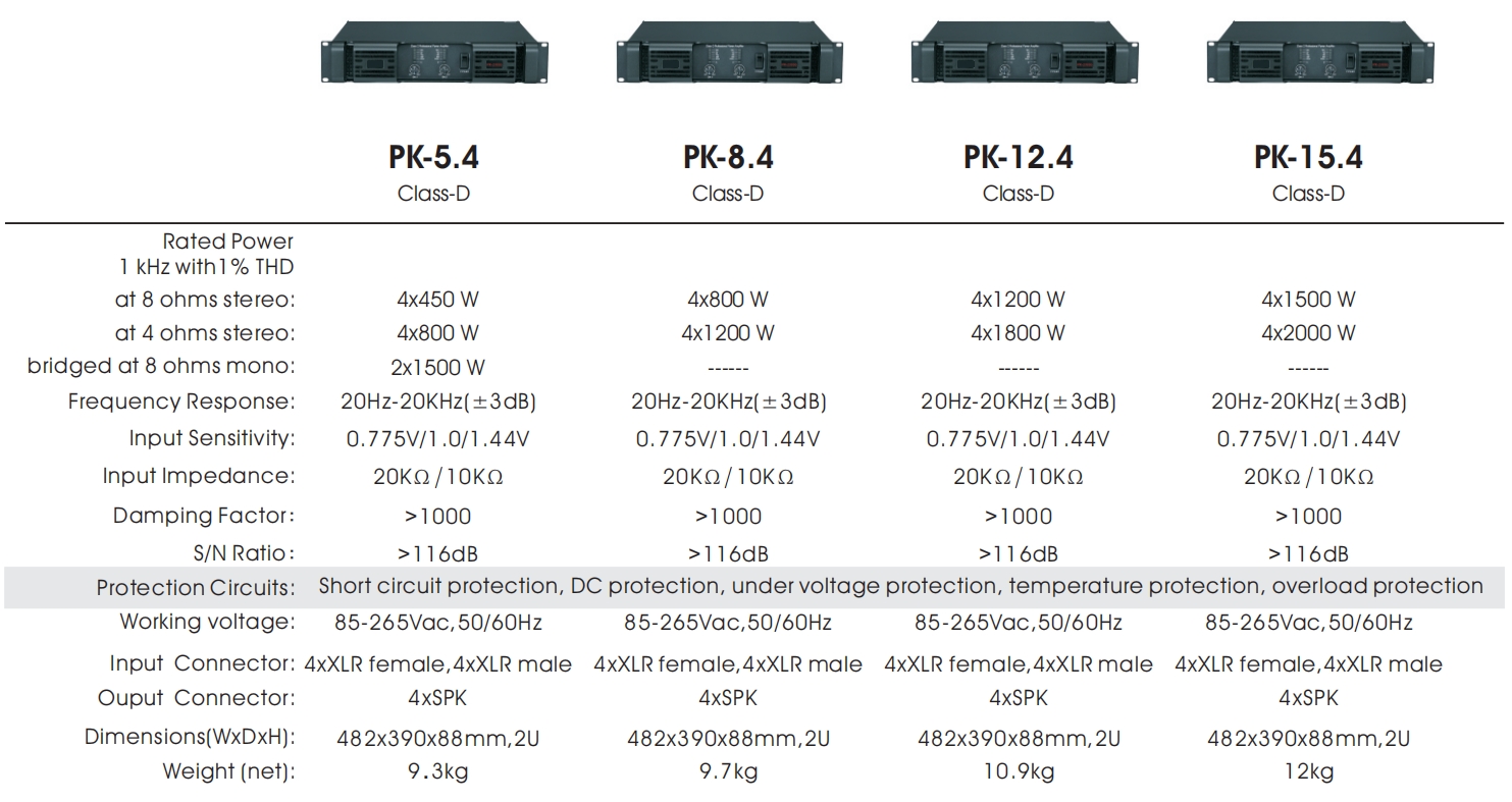 Four Channel Amplifiers