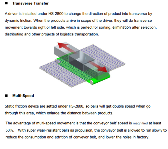 Logistic Sorting Modular Conveyor Belt (HS-2800C)
