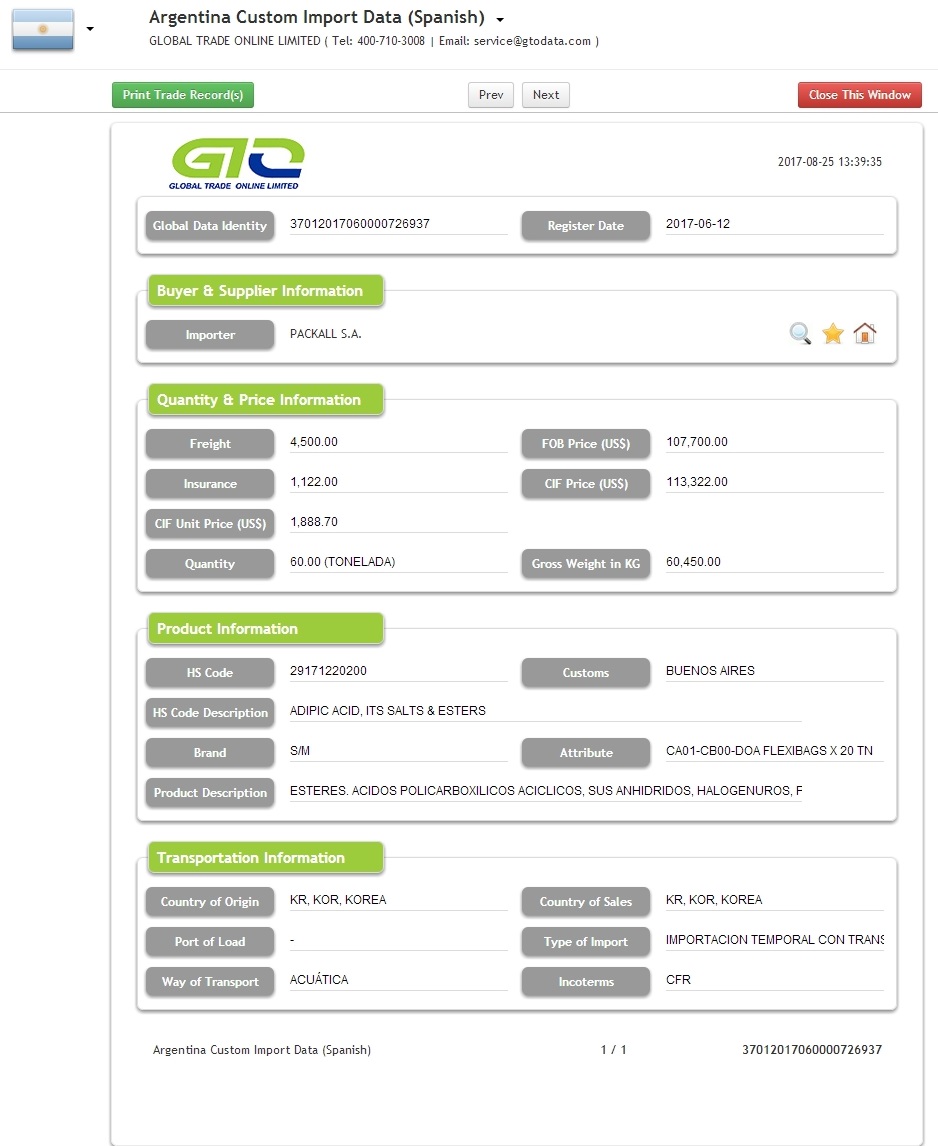 Argentina Adipic Acid Import Data