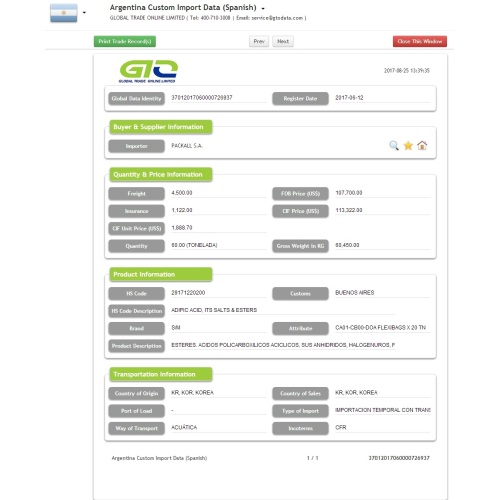 Argentina Adipic Acid Import Data
