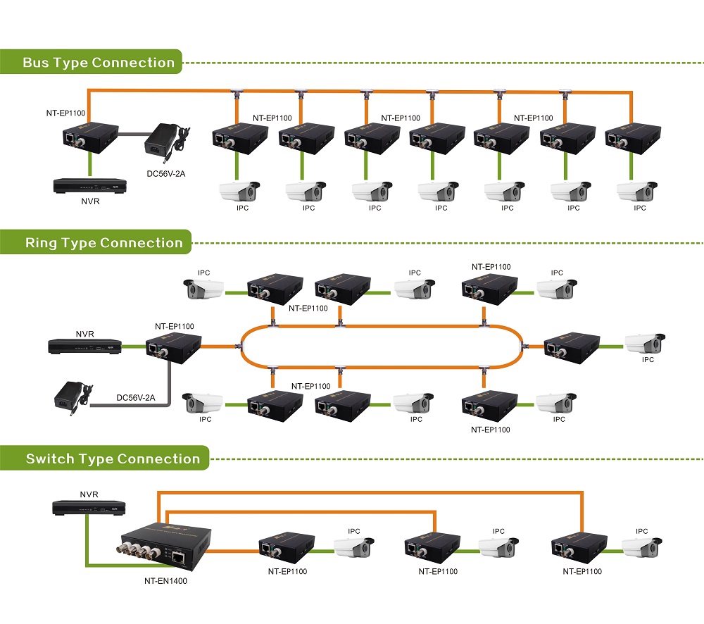 coax to ethernet