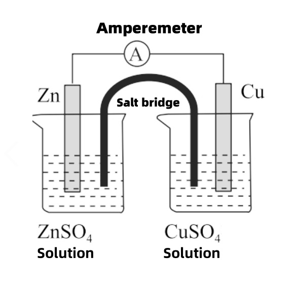 Structure of Double Salt Bridge Reference Electrode