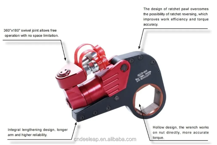 explanation of hydraulic torque wrench