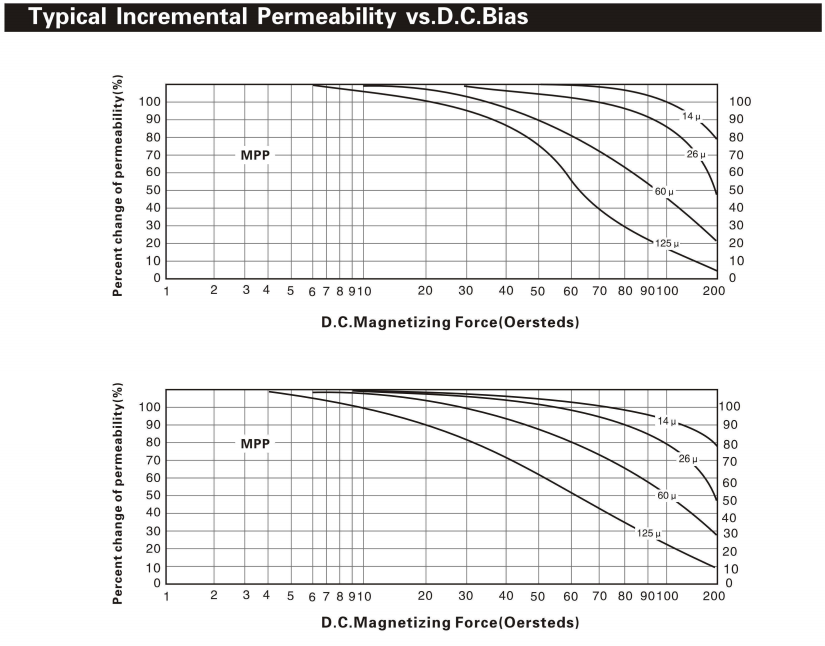 FERRTX-HFC-TEST
