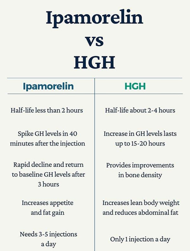 ghrp 2 and cjc 1295 dosage