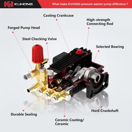 KUHONG KF-M High Pressure Car Washer Pump