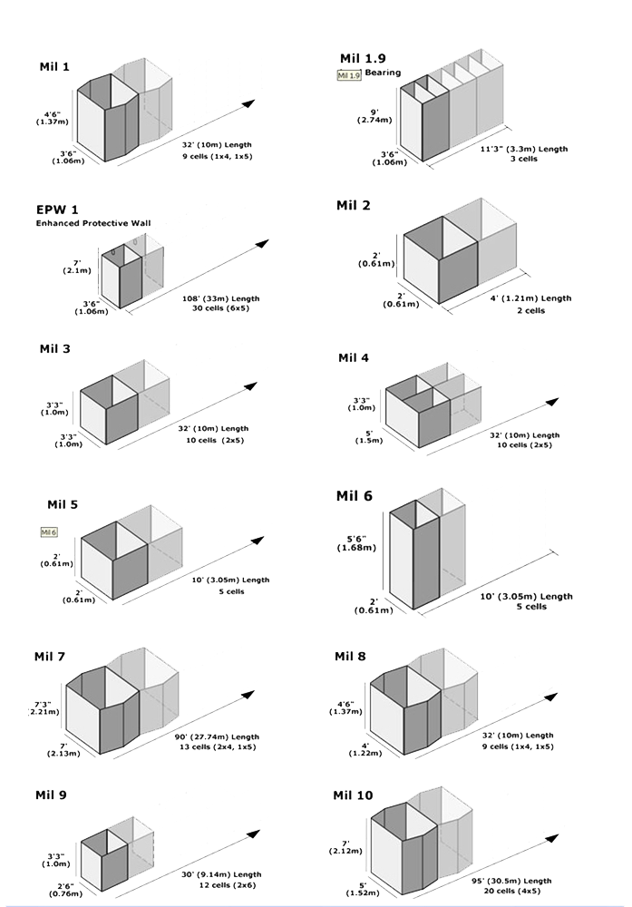 Hesco Barrier