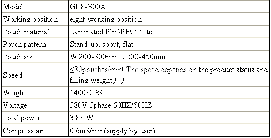 GD8-300A